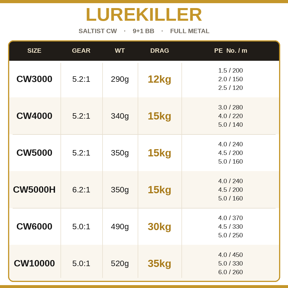 Mulinello da Spinning Lurekill - Kastking Reel Zephyr recensione e prezzo